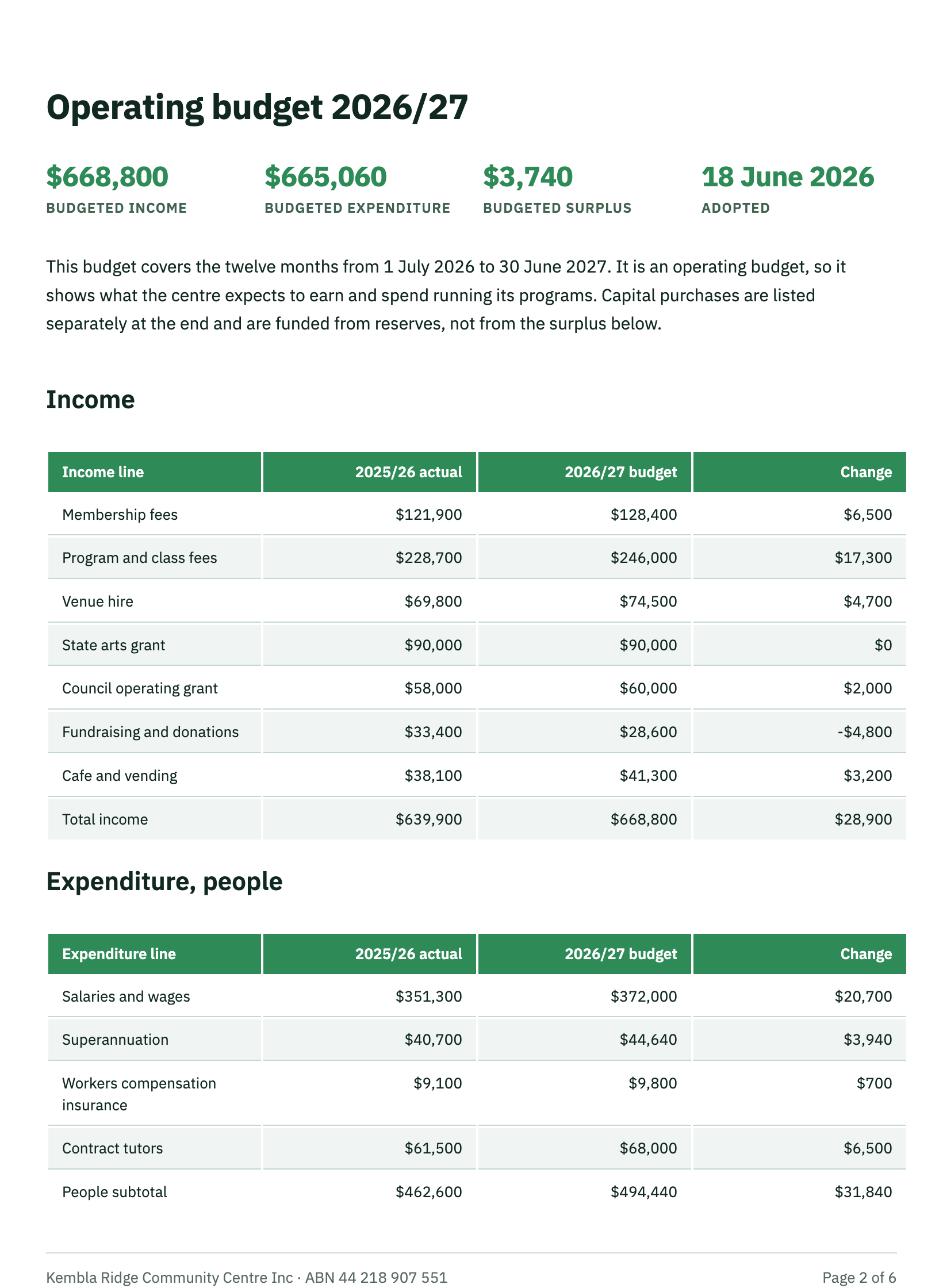 Budget document example