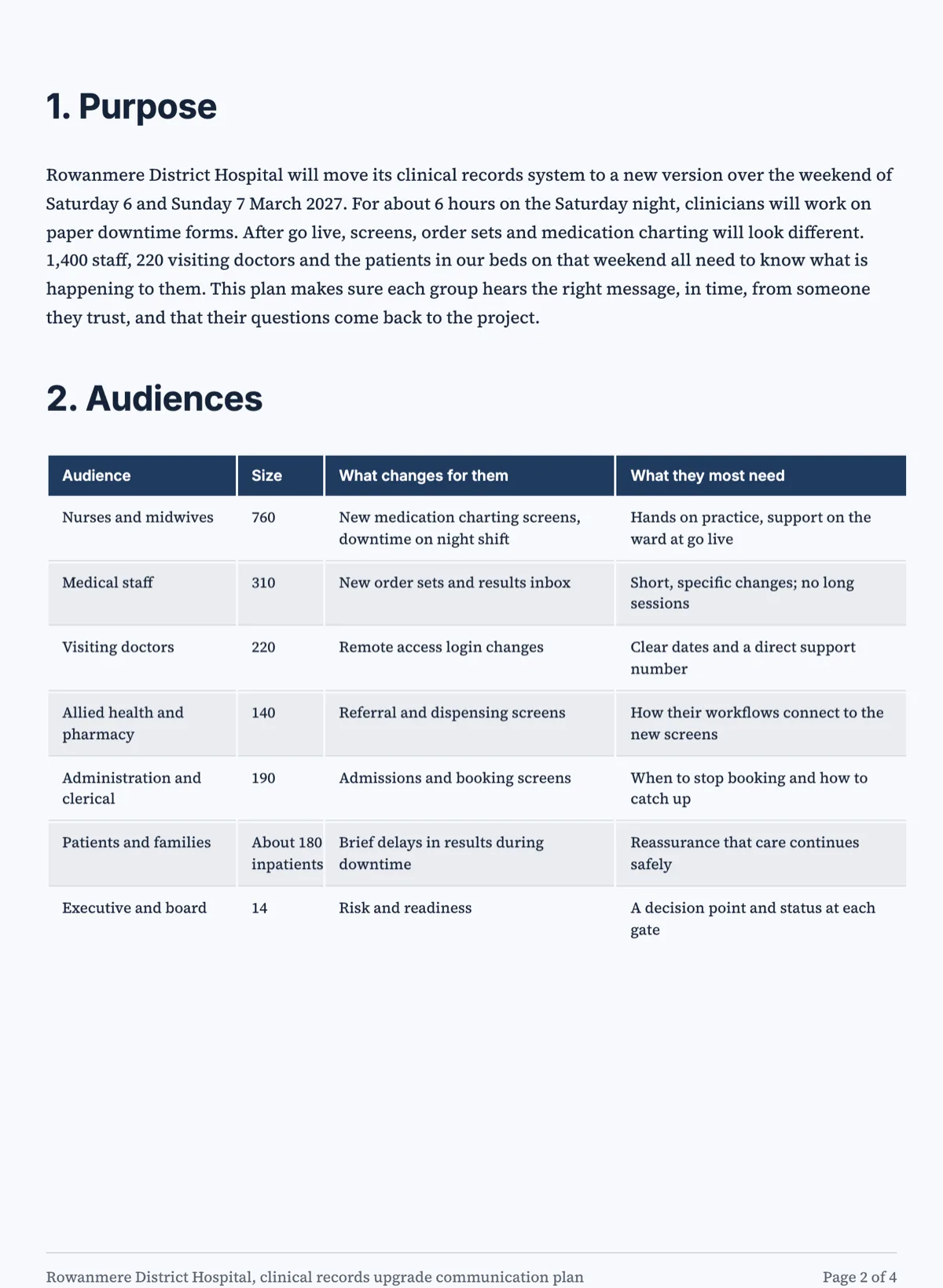 Communication plan template with audience, message and channel example