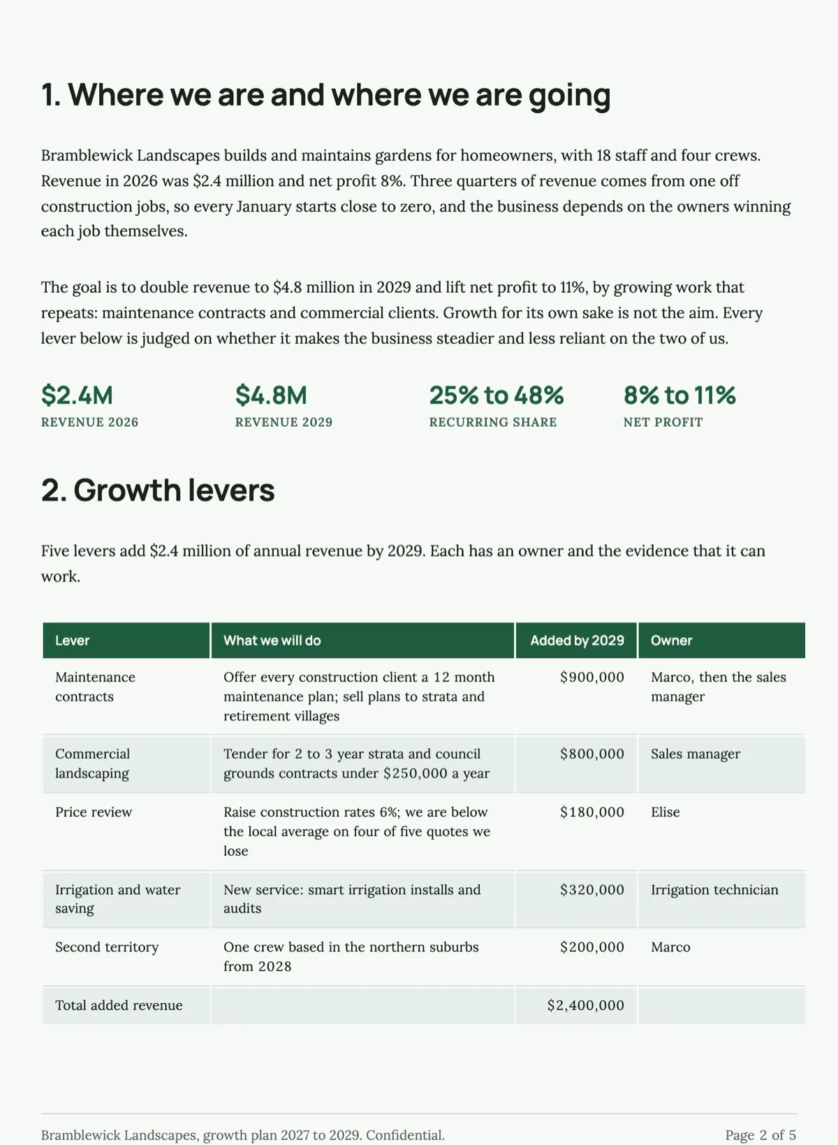 Business growth plan template with levers and targets example