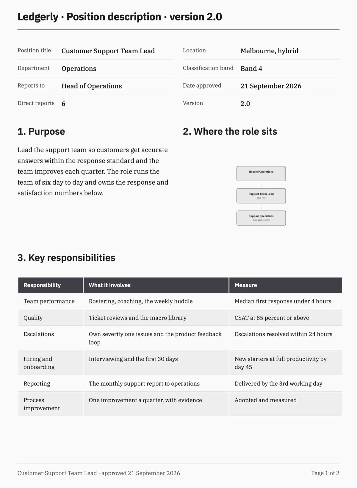 Job description template with a measure against every responsibility example