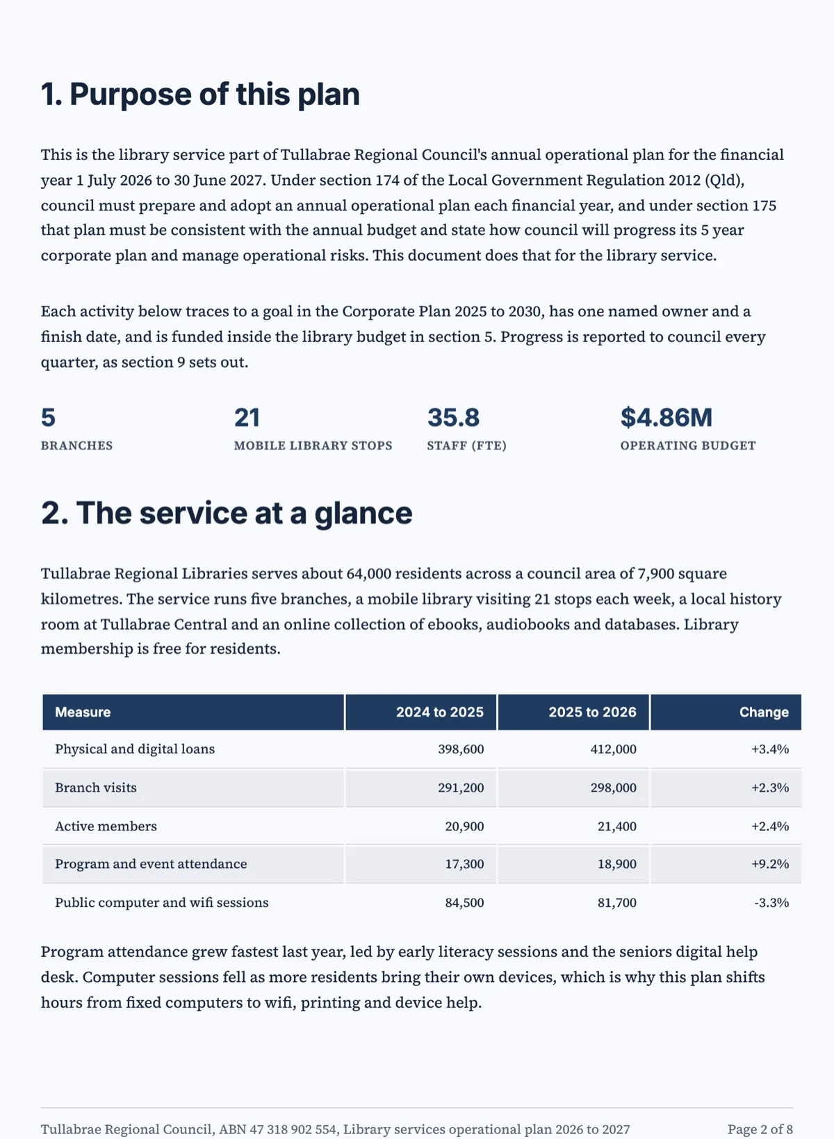 Operational plan template with activities, owners and budget example