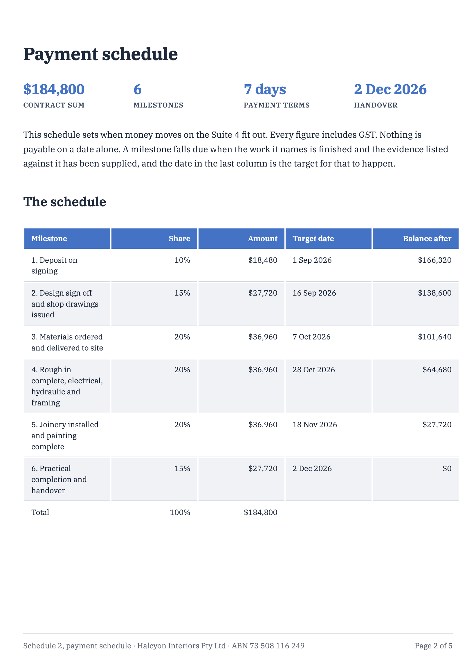 Payment schedule example