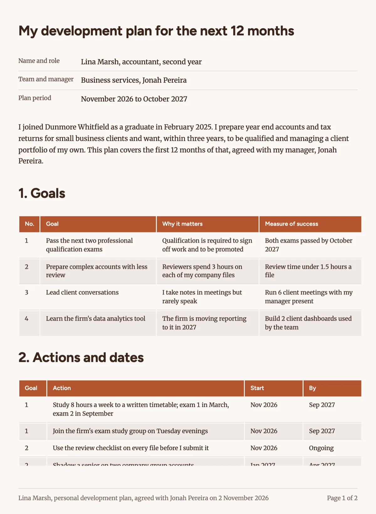 Personal development plan template with goals, actions and evidence example