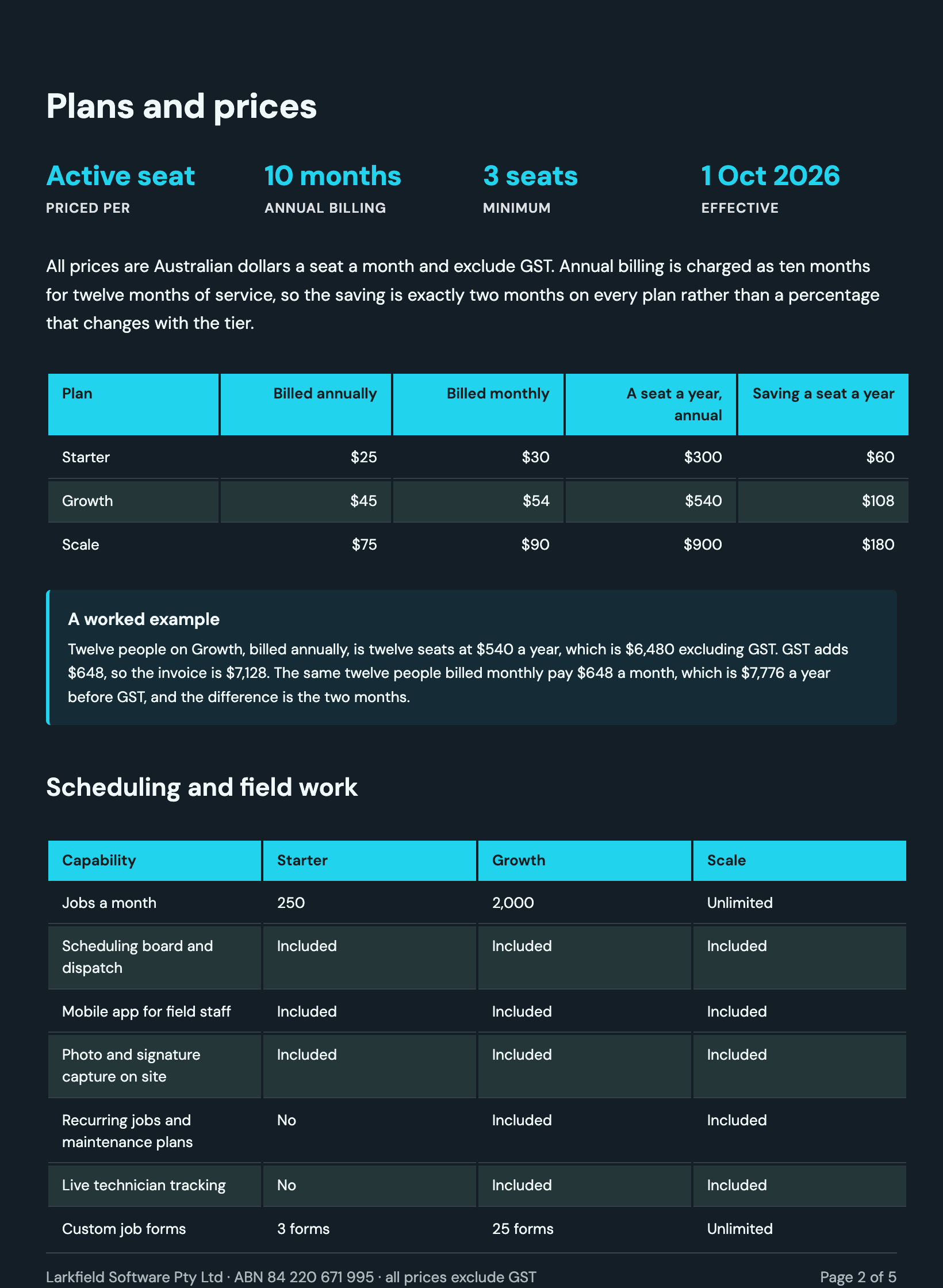 Pricing sheet example