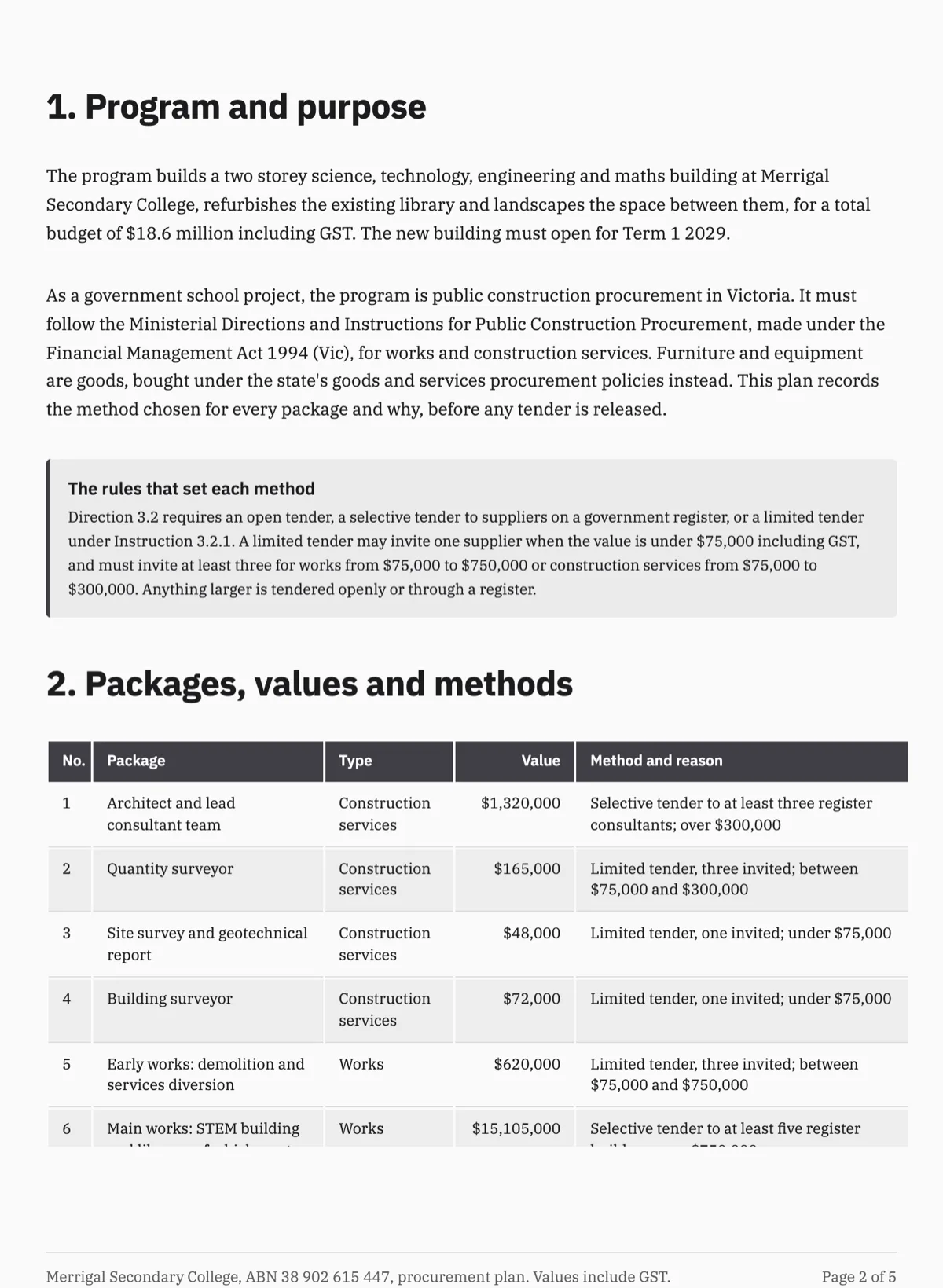 Procurement plan template with packages, method and dates example