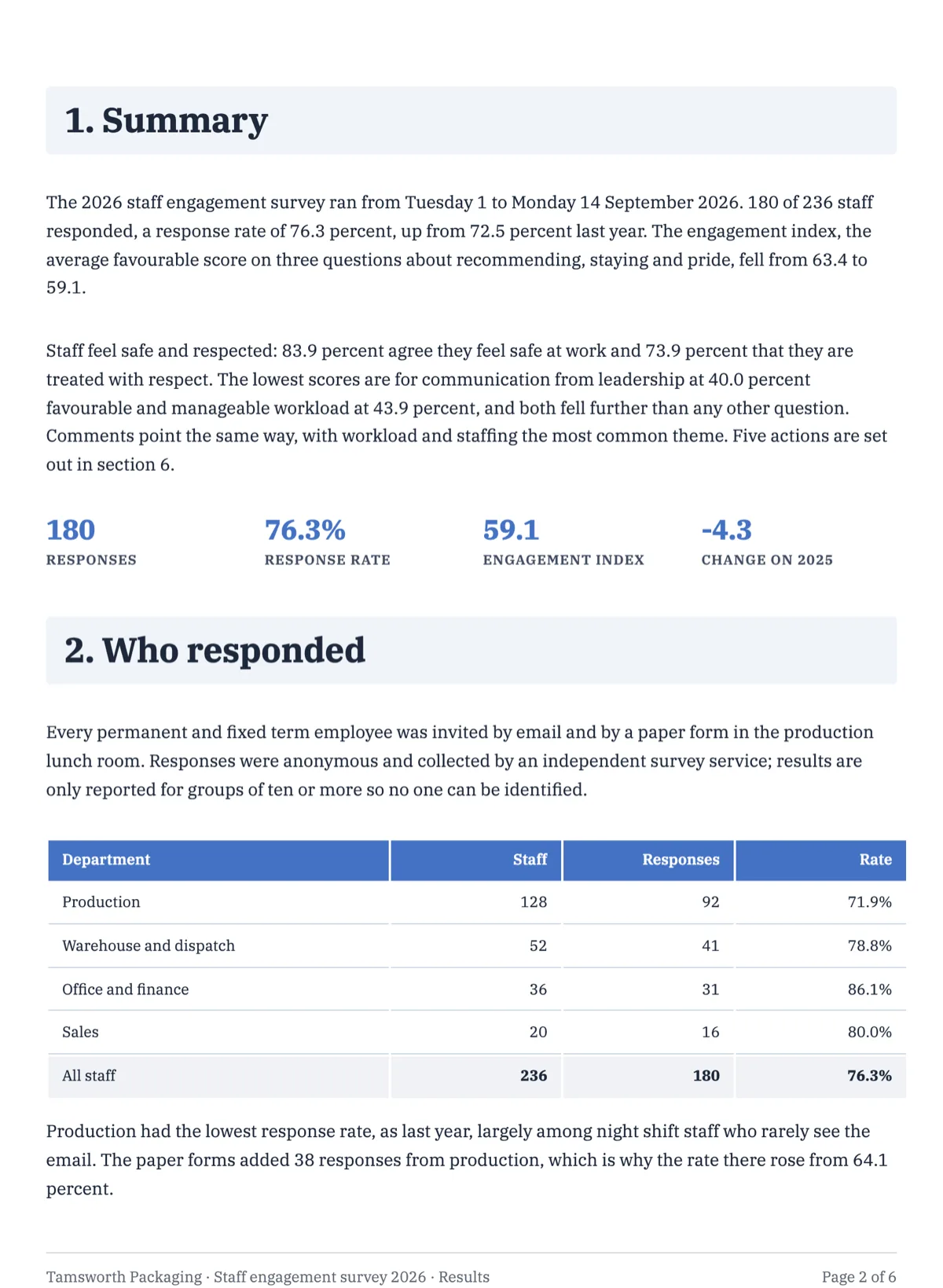 Survey results report template with response rate, question charts and comment themes example