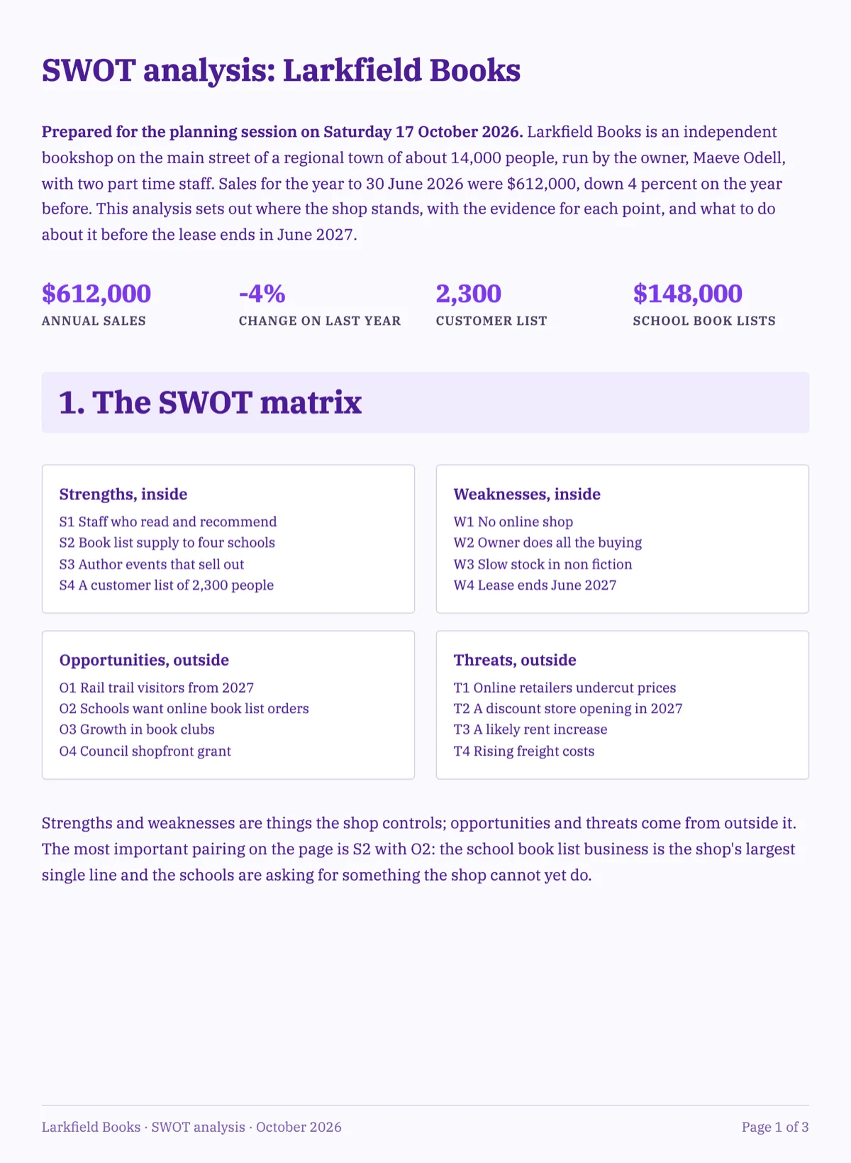 SWOT analysis template with evidence for every item and an actions table example