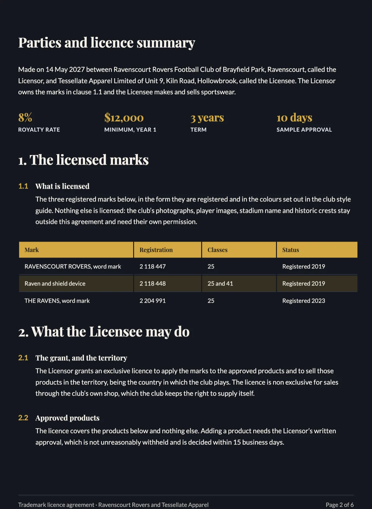 Trademark licence agreement with quality control and royalties example