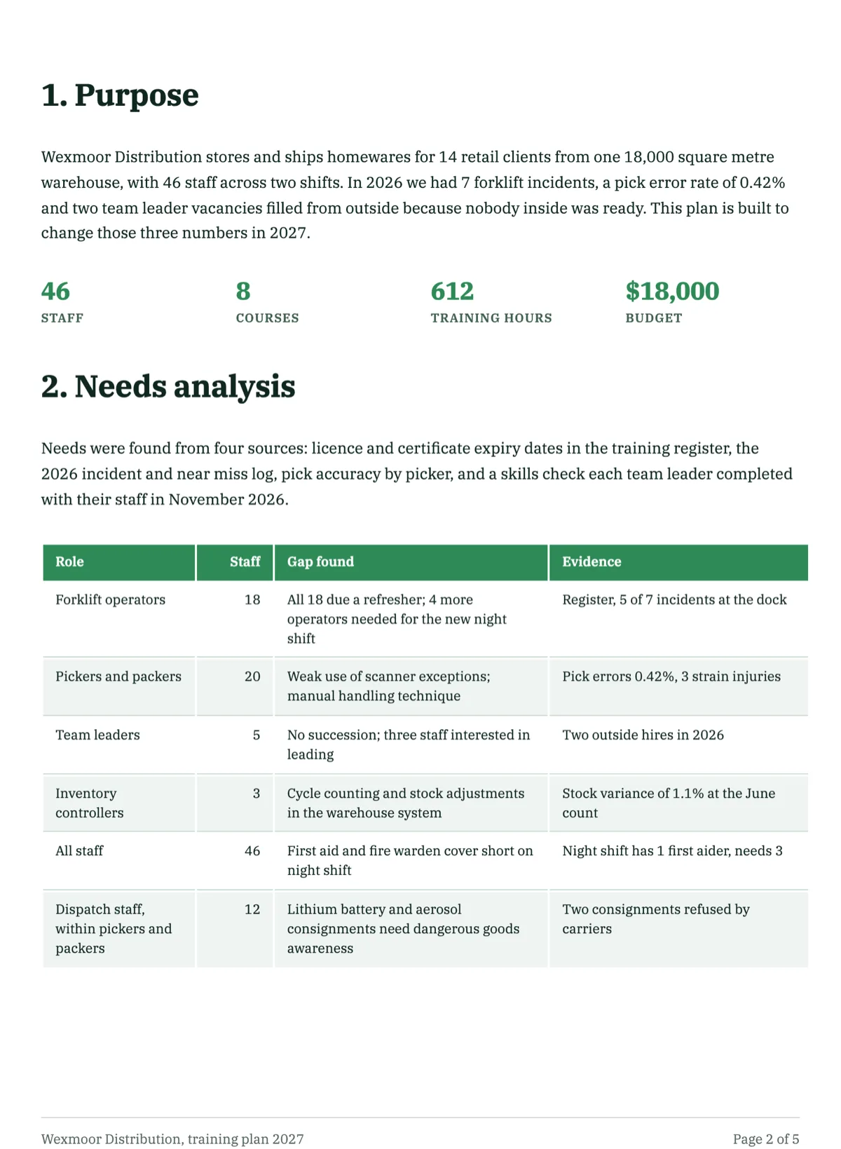 Training plan template with needs table, calendar and cost example