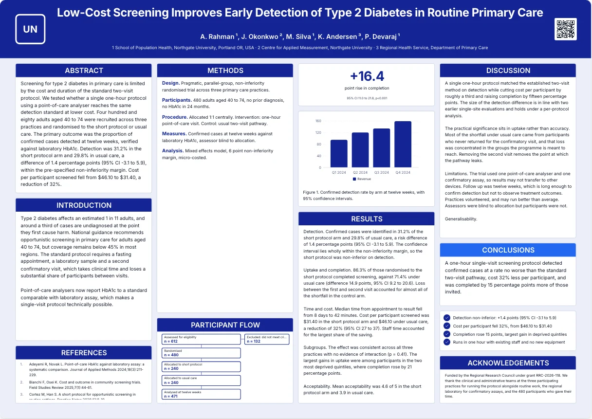 An A0 landscape four column research poster