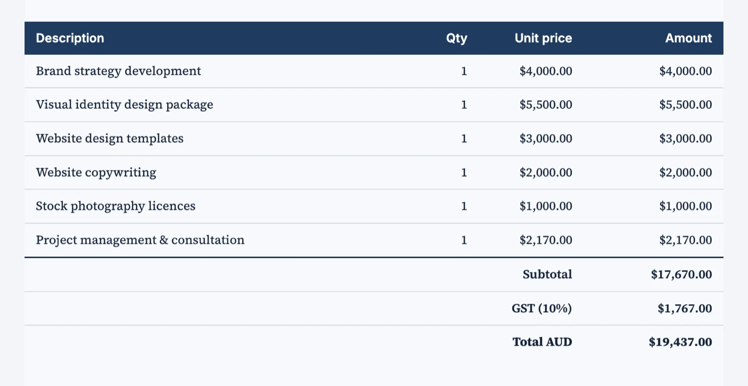 An invoice line items table with six rows, a subtotal, GST and a total