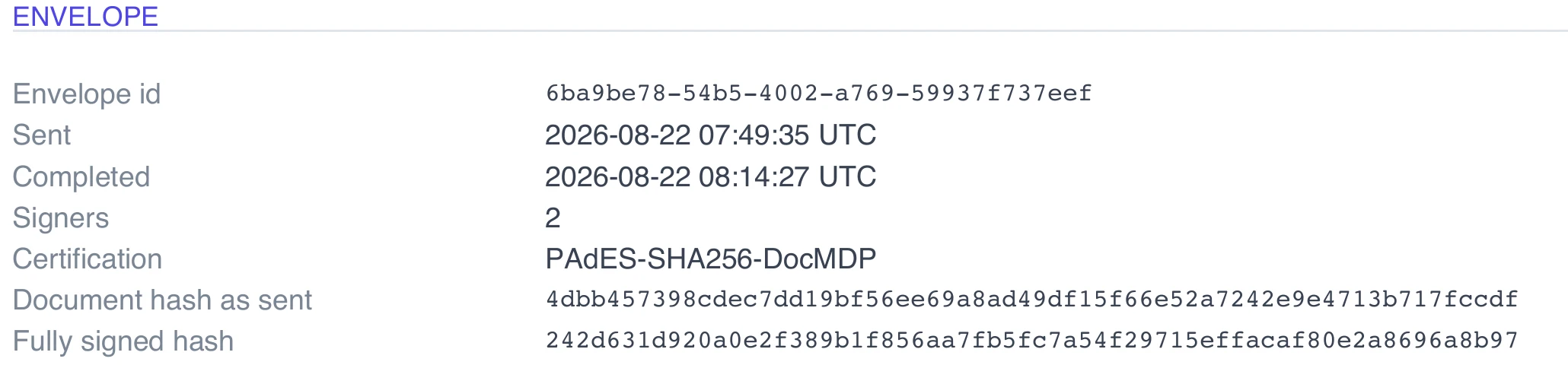 The envelope section of a certificate of completion, listing the certification as PAdES-SHA256-DocMDP with the document hash as sent and the fully signed hash