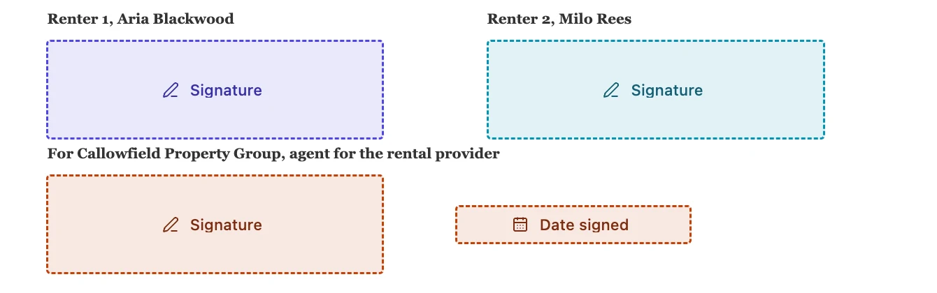 The signature page of a tenancy agreement in the envelope editor, with a signature field for each of two renters, one for the agent and a date field