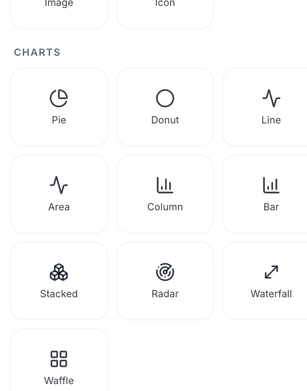 The charts section of the flyer element panel listing pie, donut, line, area, column, bar, stacked, radar, waterfall and waffle
