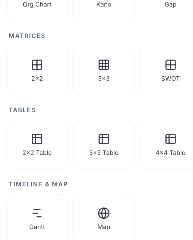 The flyer element panel showing the matrices, tables and timeline and map sections, with the map tile at the bottom