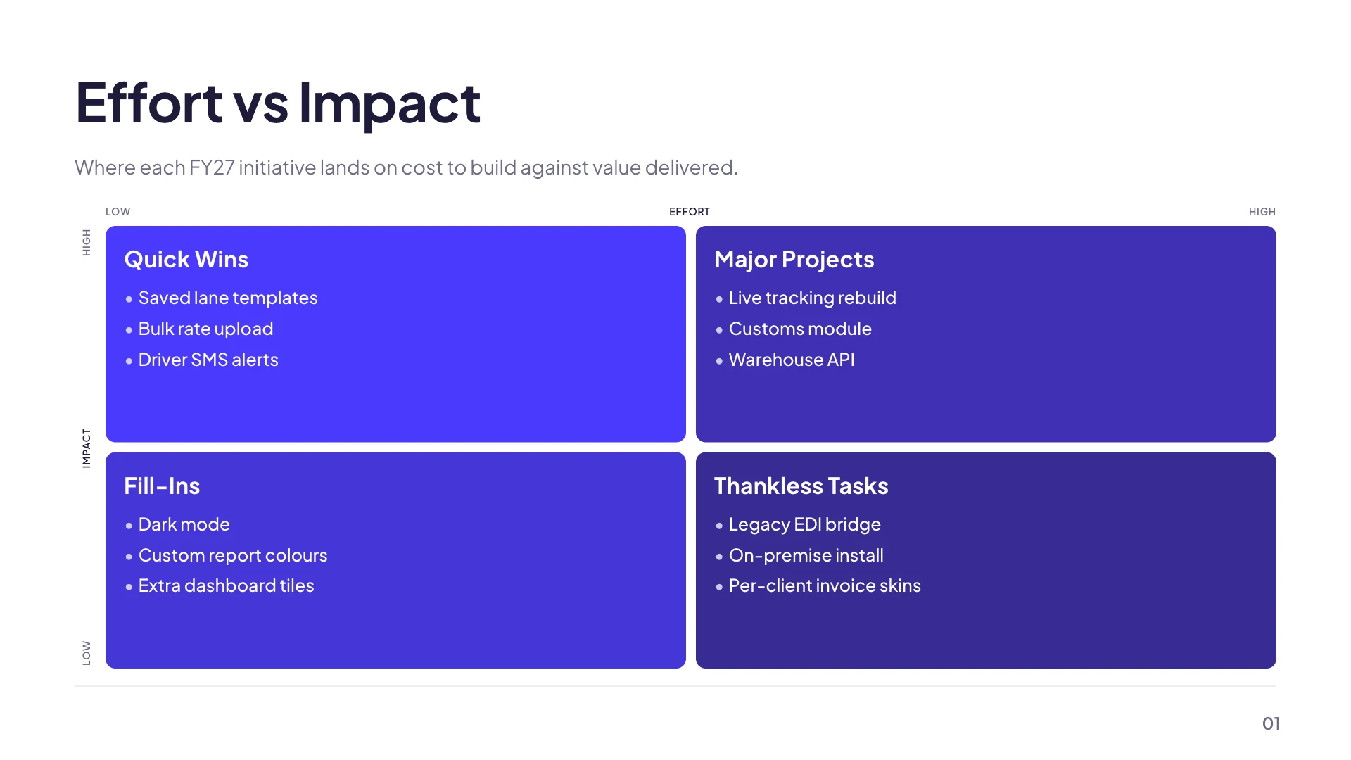 An effort against impact 2x2 slide with both axes labelled low to high and four named quadrants