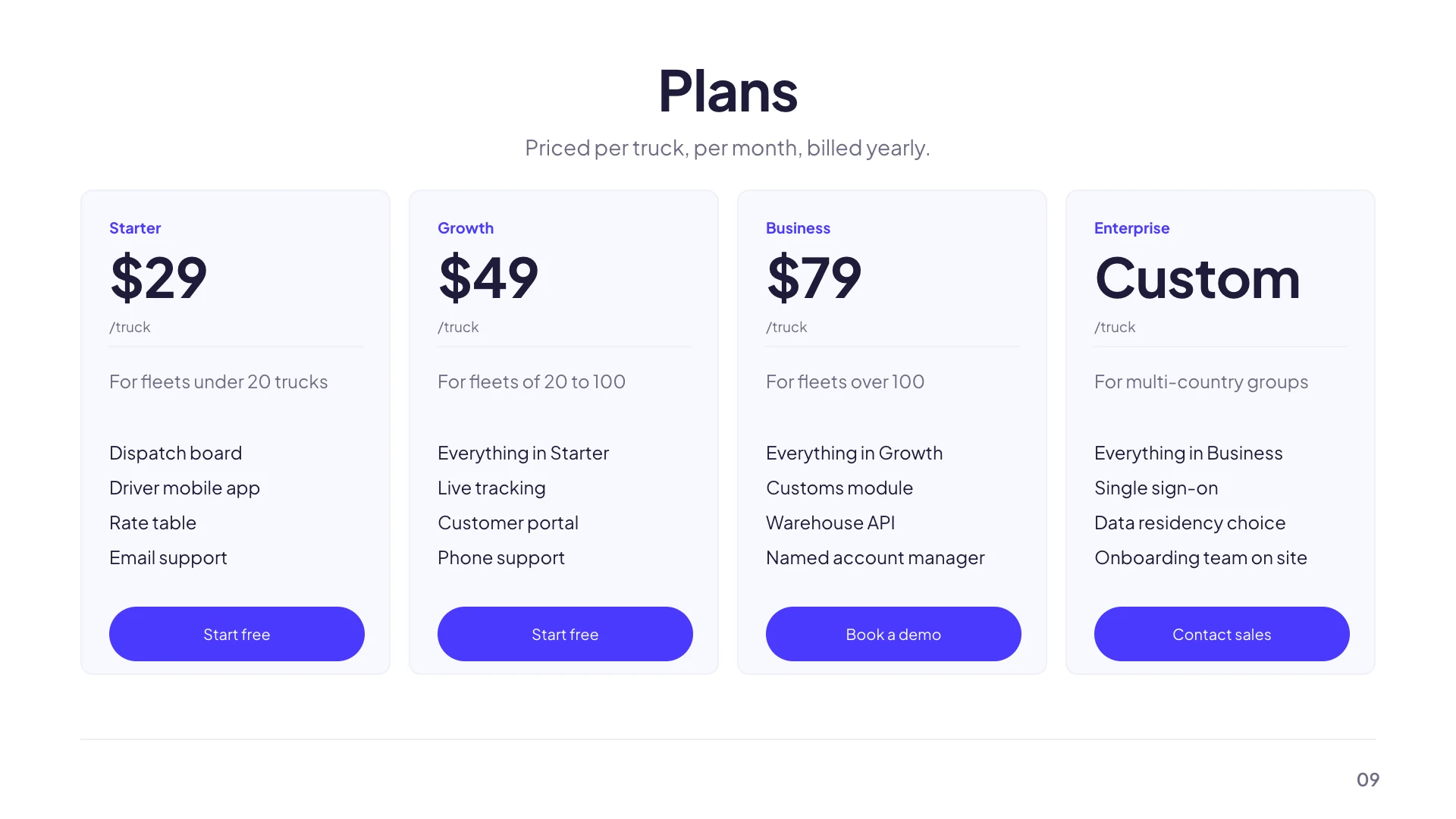 A four tier pricing slide, each card showing a price, a billing period, who it is for, four features and a call to action