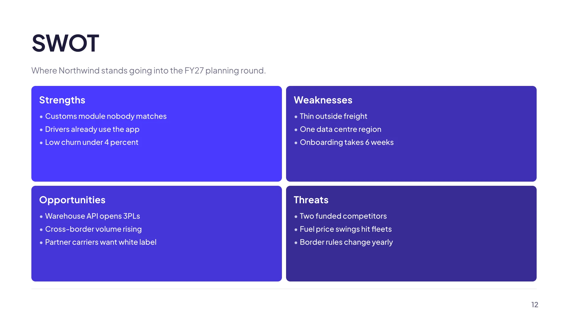 A SWOT slide with strengths, weaknesses, opportunities and threats in four quadrants, three bullets each