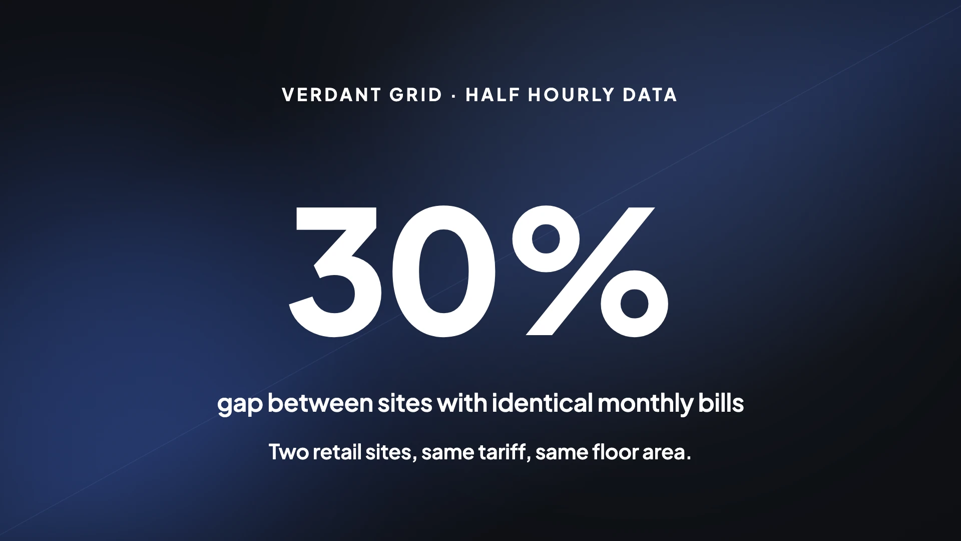A video frame with a large 30% above the line gap between sites with identical monthly bills.