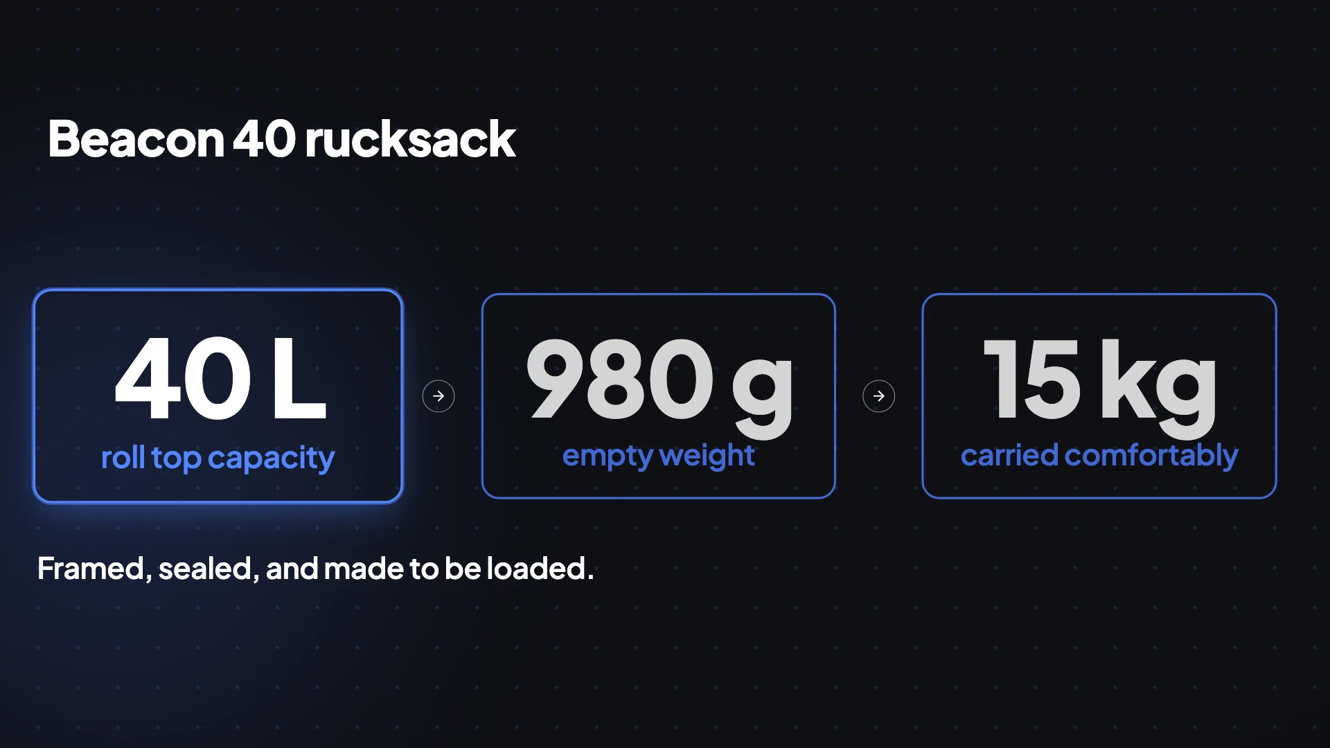 A video frame titled Beacon 40 rucksack showing 40 L roll top capacity, 980 g empty weight and 15 kg carried comfortably.