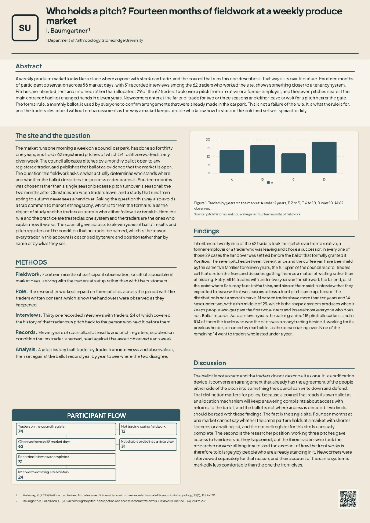 Anthropology research poster example example