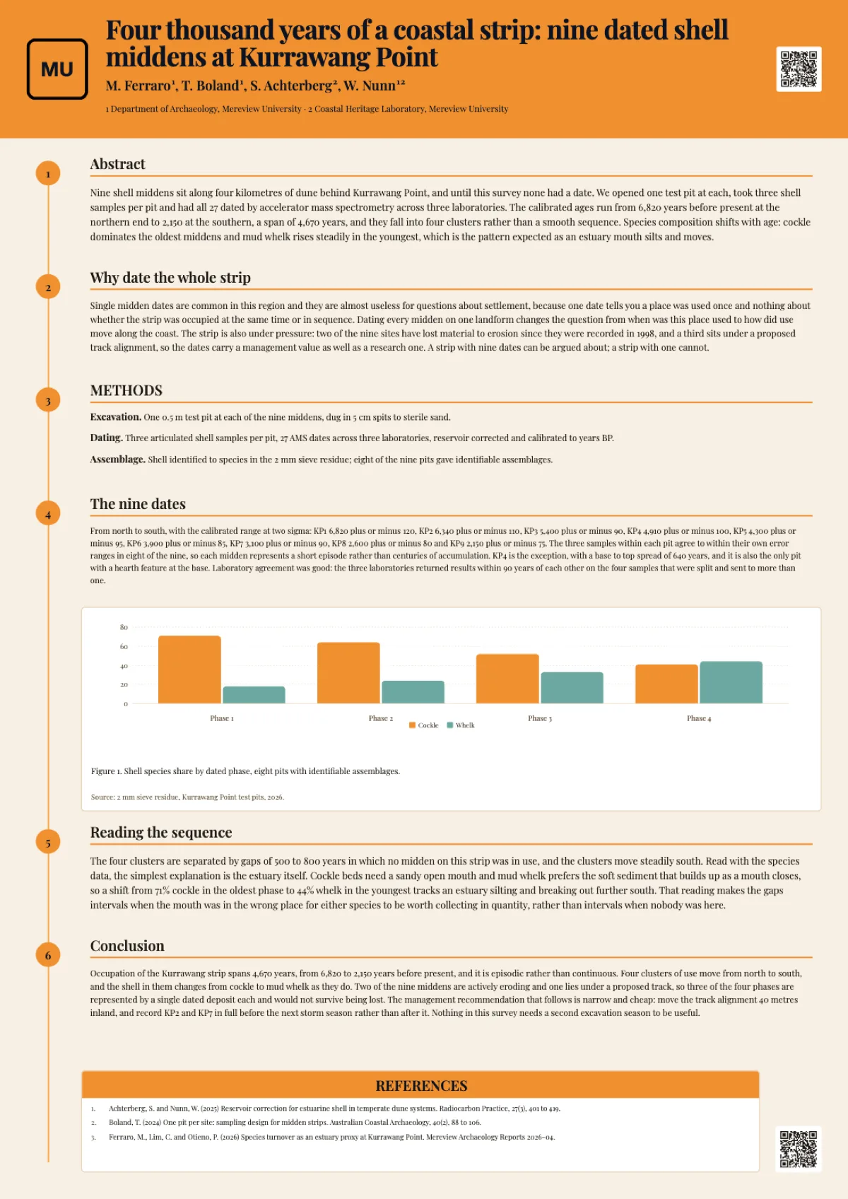 Archaeology research poster example example