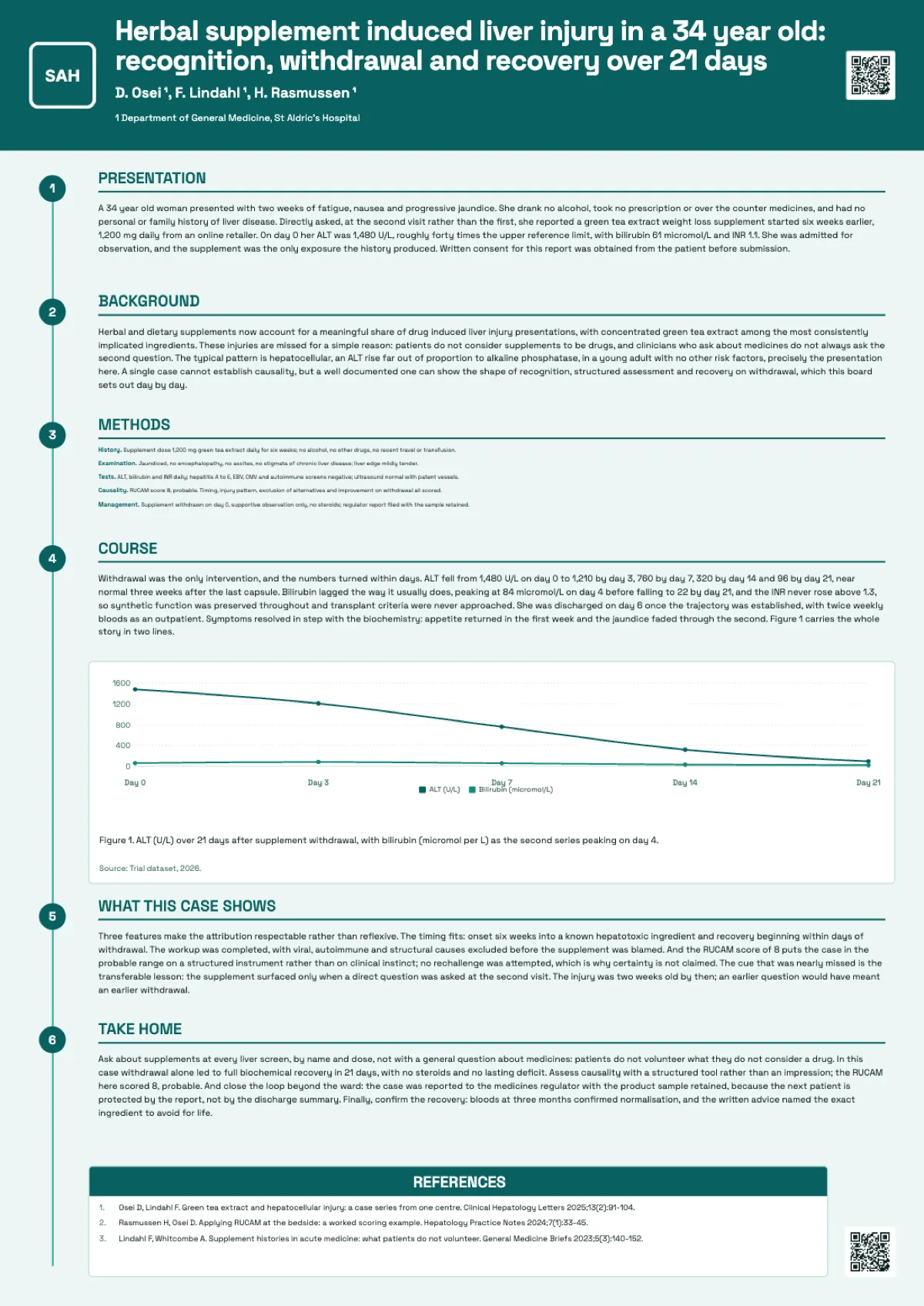 Case report poster example