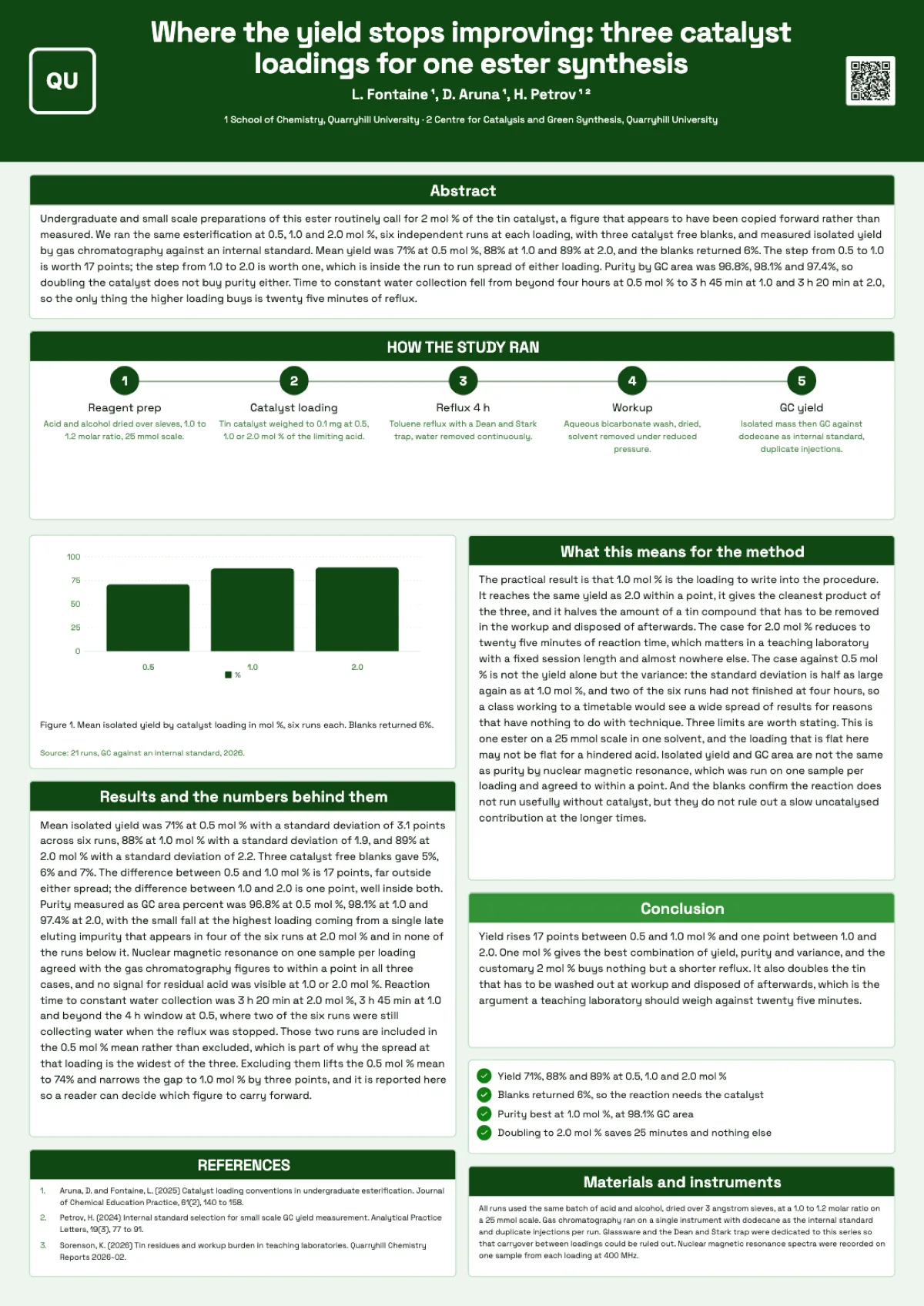 Chemistry research poster example example