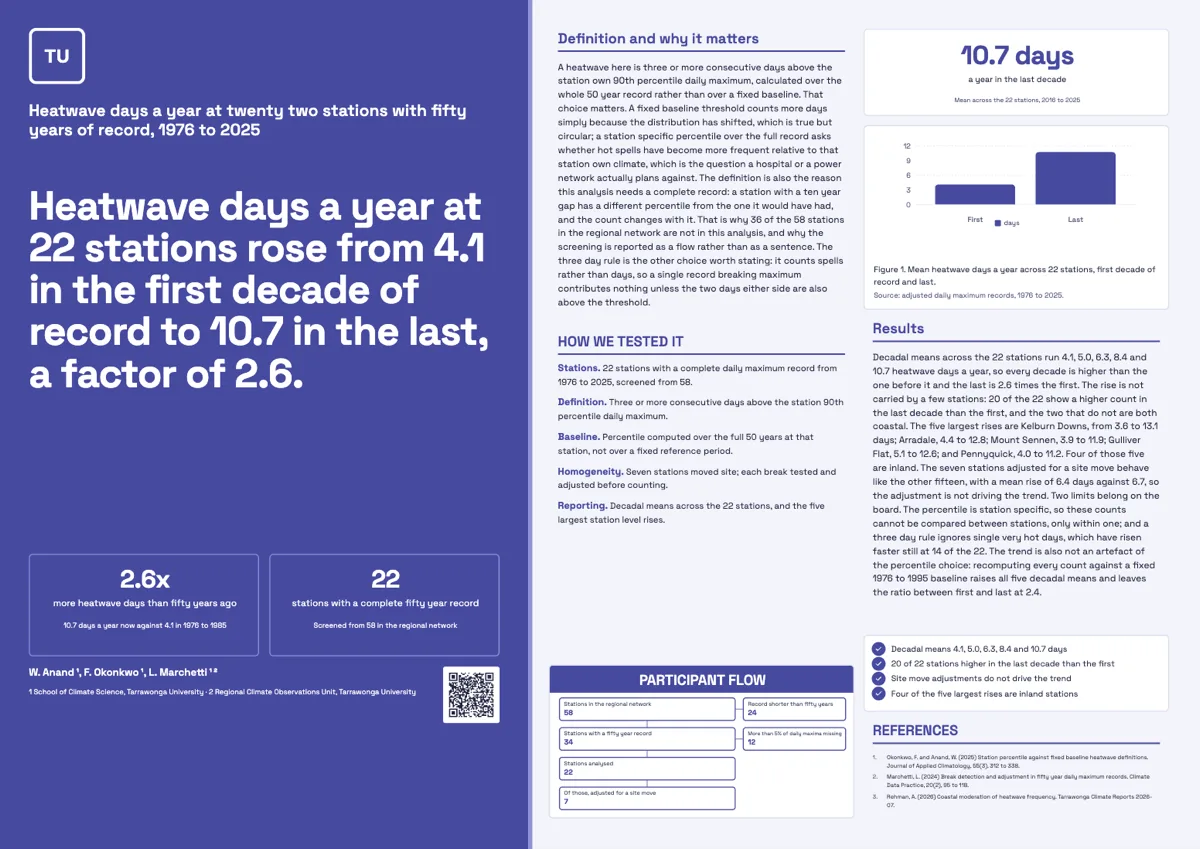 Climate science research poster example example