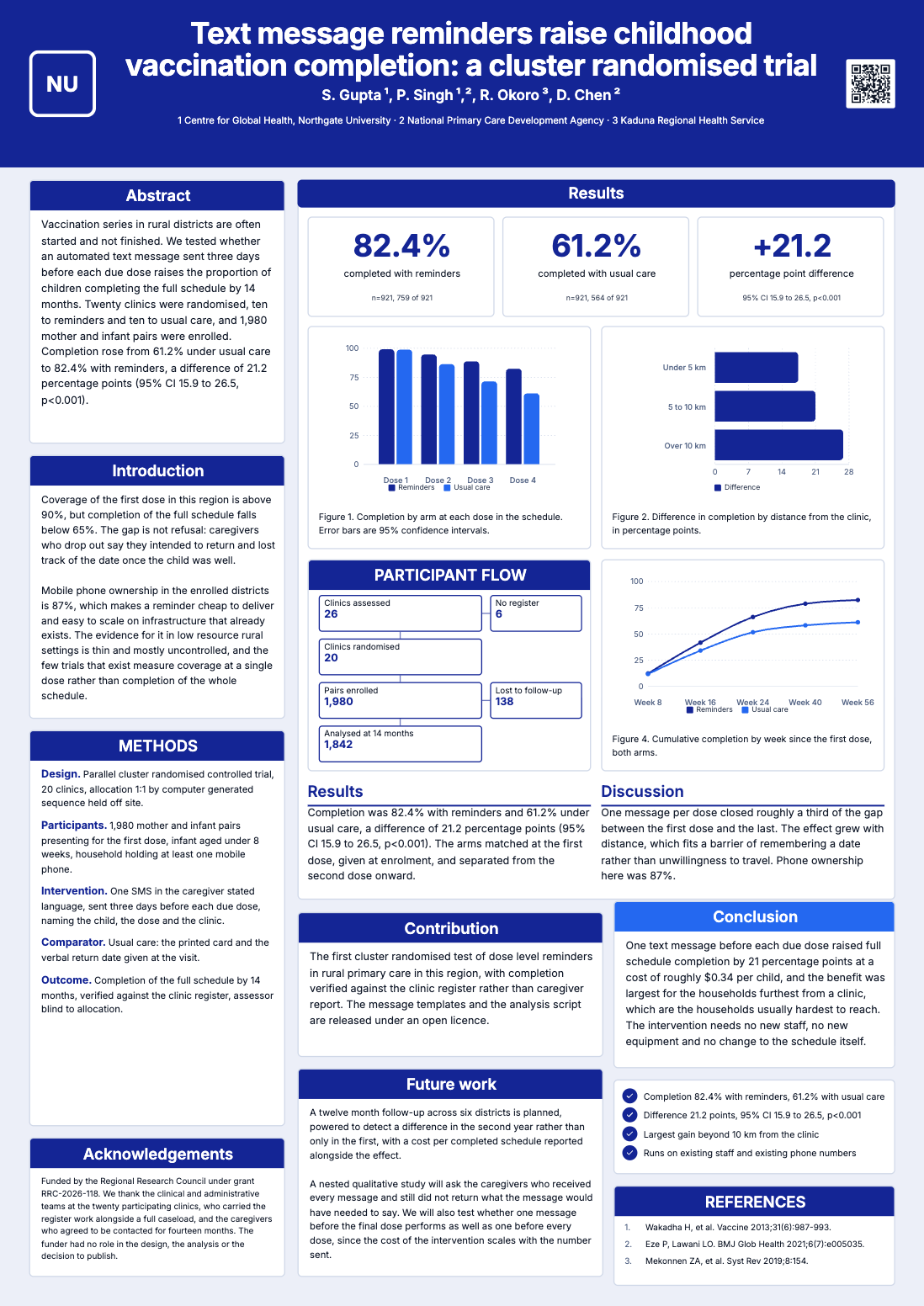 Clinical trial poster example
