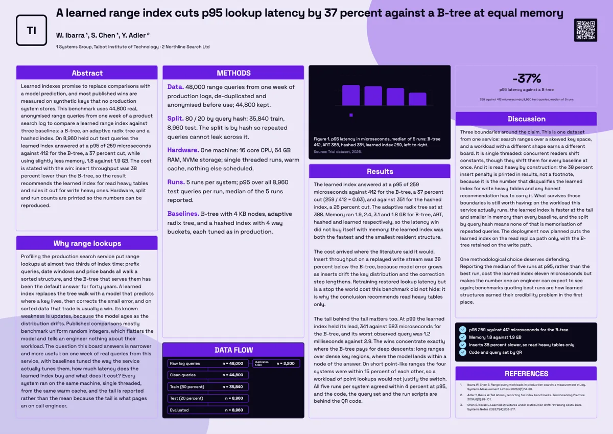 Computer science poster example