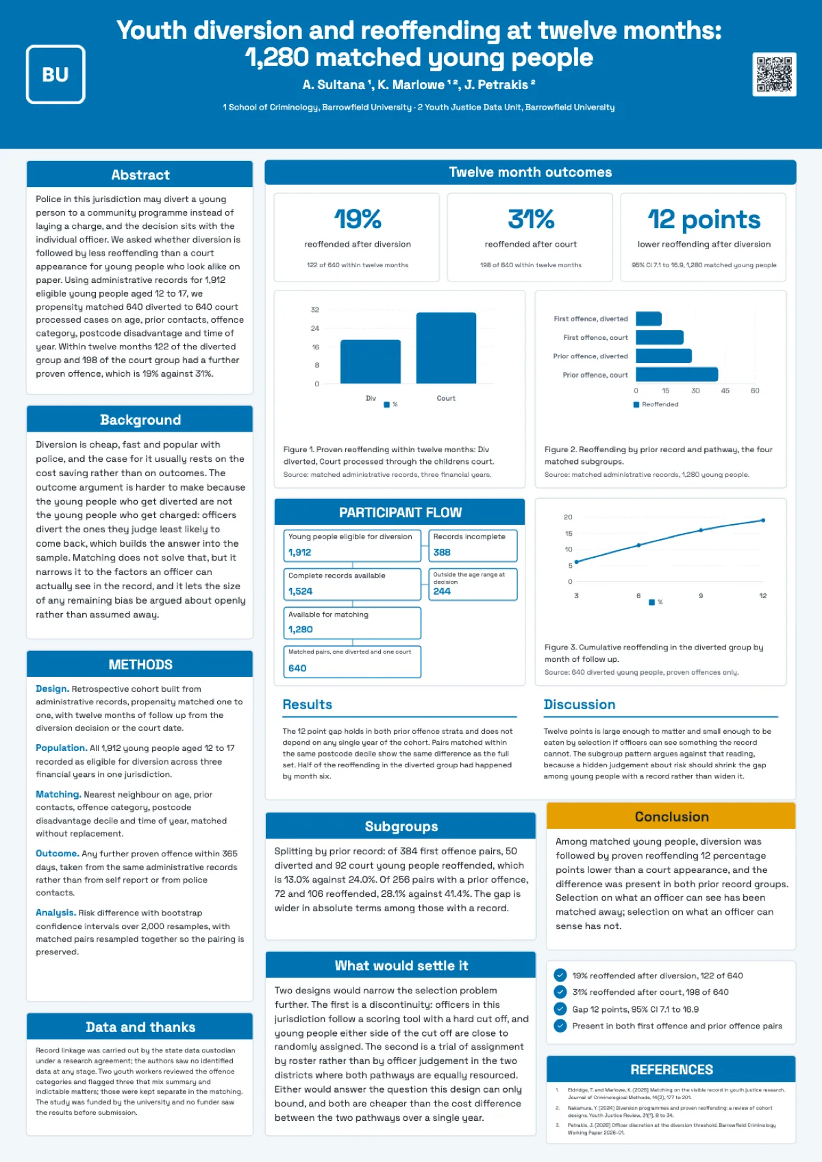 Criminology research poster example example