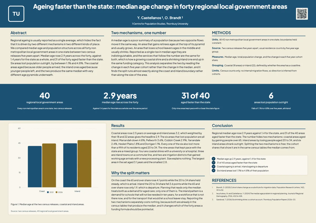 Demography research poster example example
