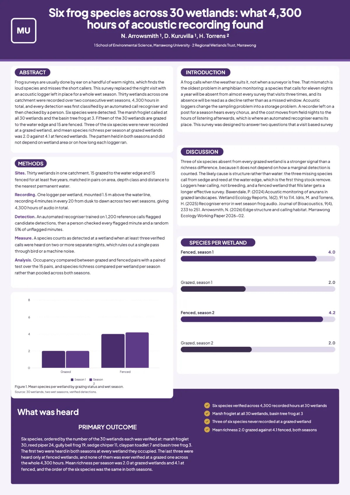 Ecology Research Poster Example, Frog Call Survey