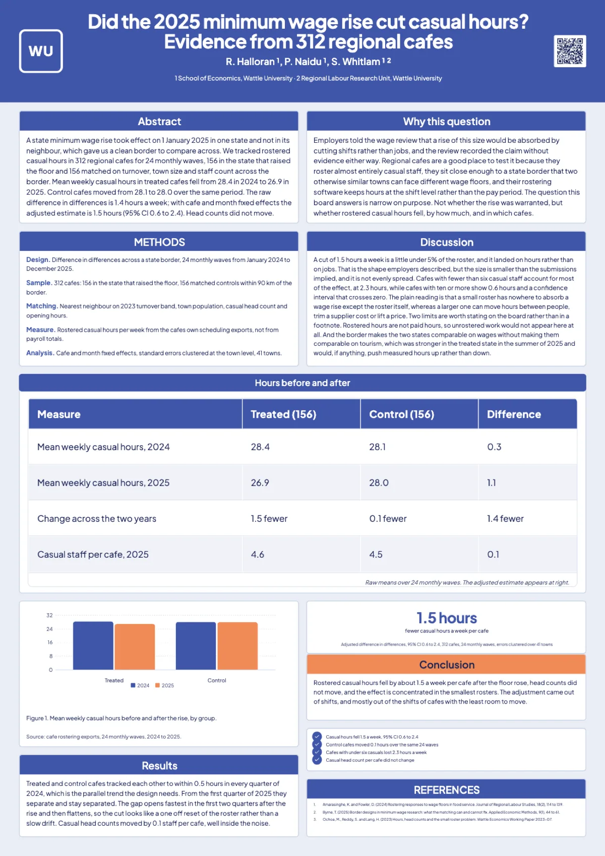 Economics research poster example example
