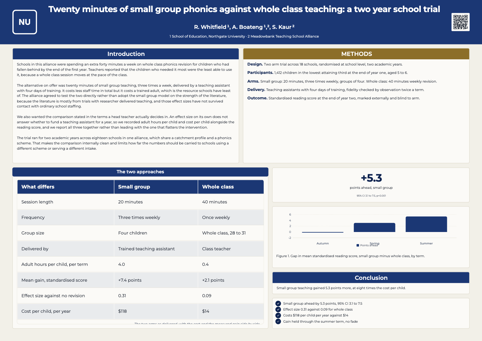 Education research poster example