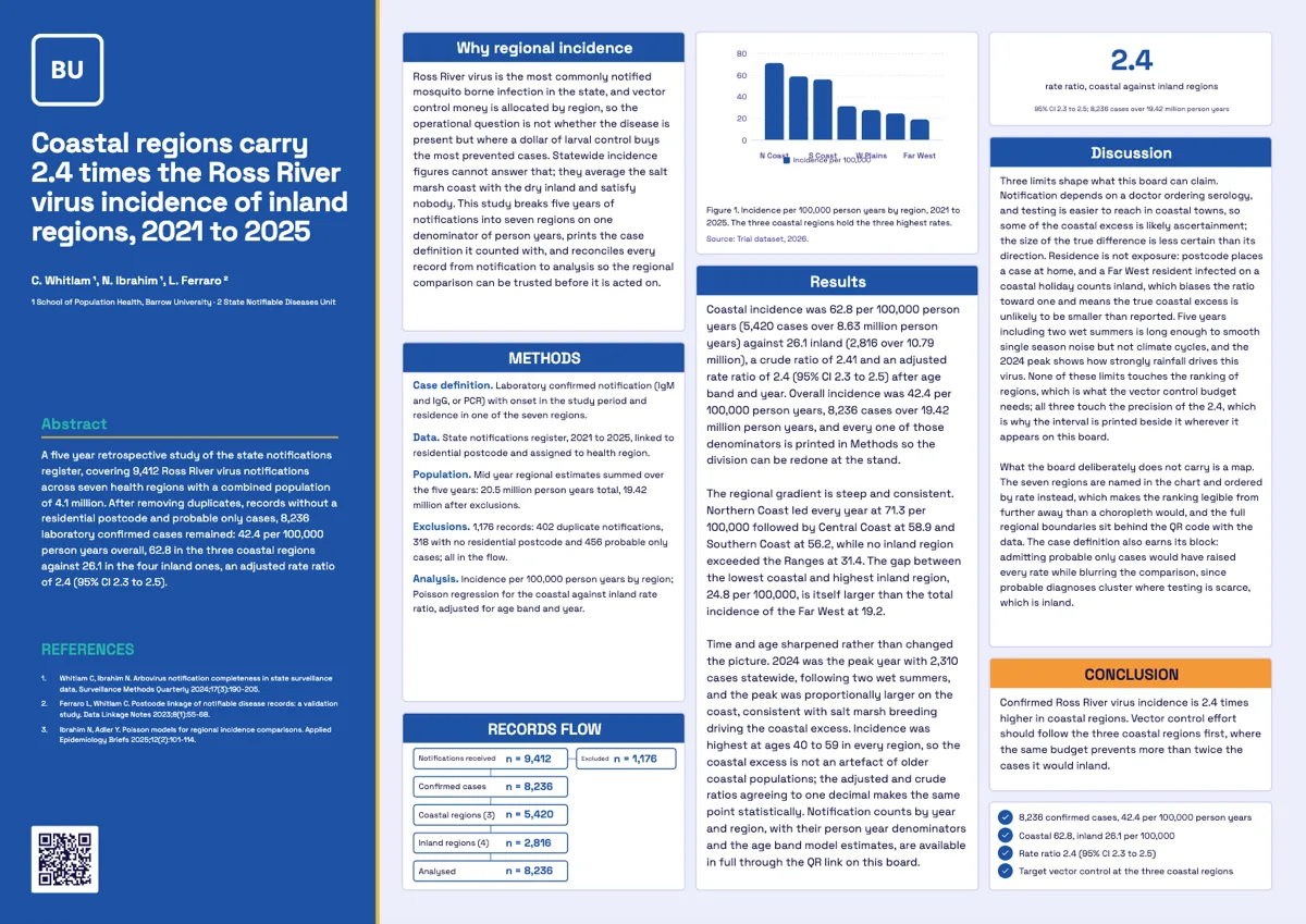 Epidemiology poster example