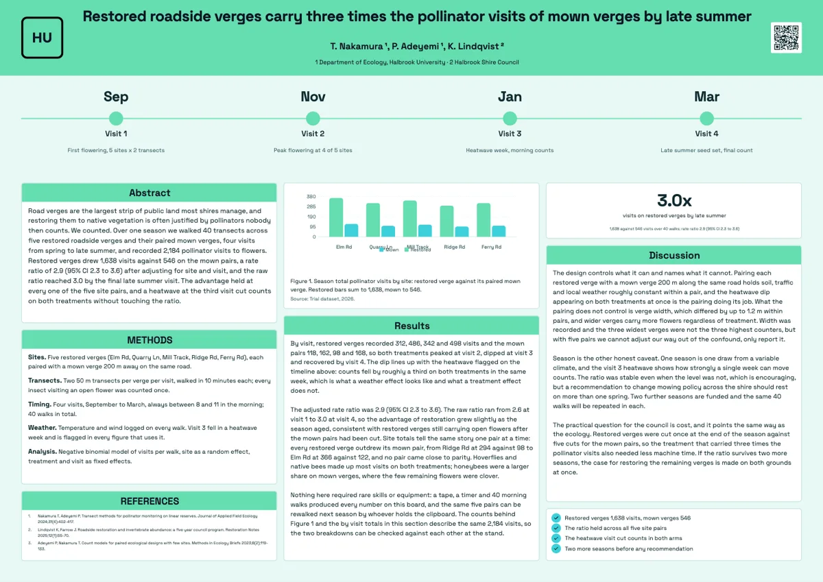 Field study poster example
