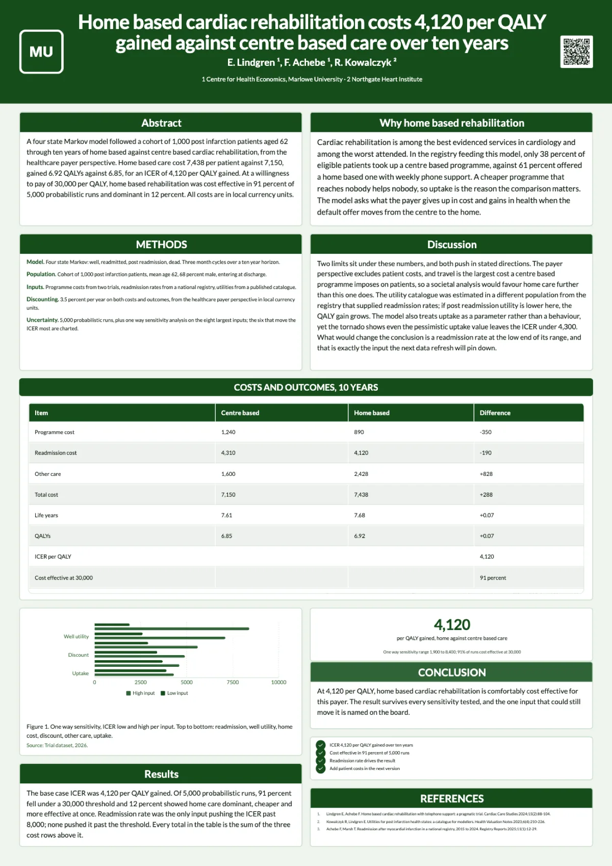 Health economics poster example