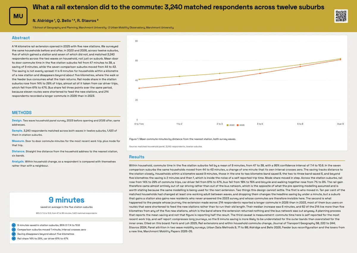 Human geography research poster example example