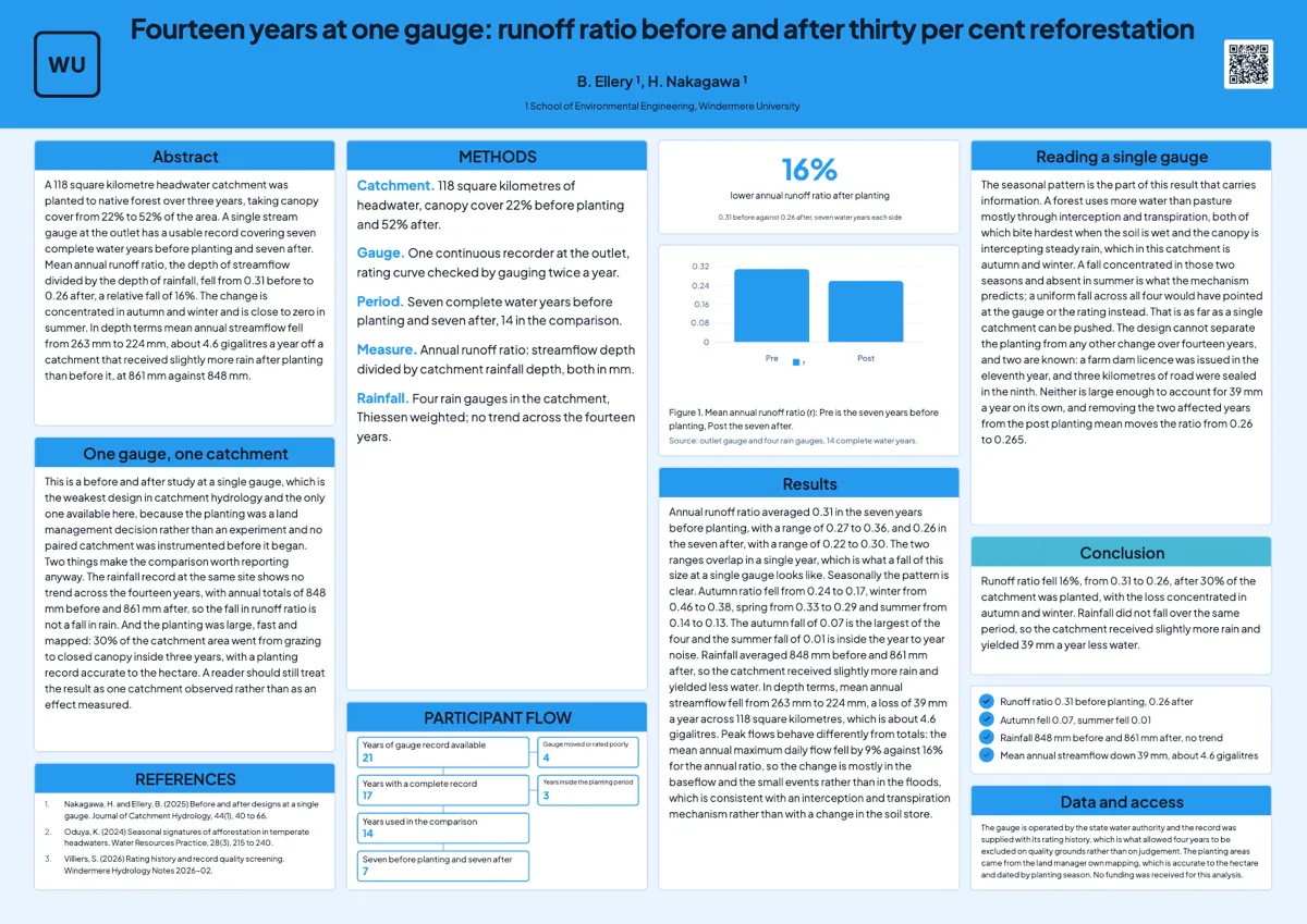 Hydrology research poster example example