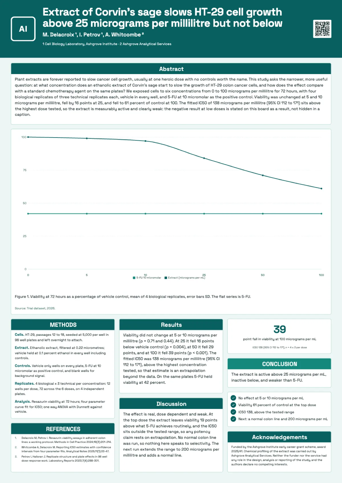 Lab research poster example