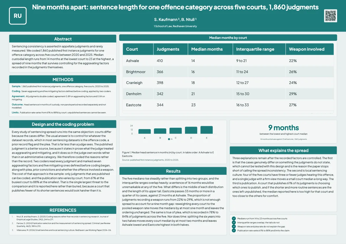 Legal research poster example example