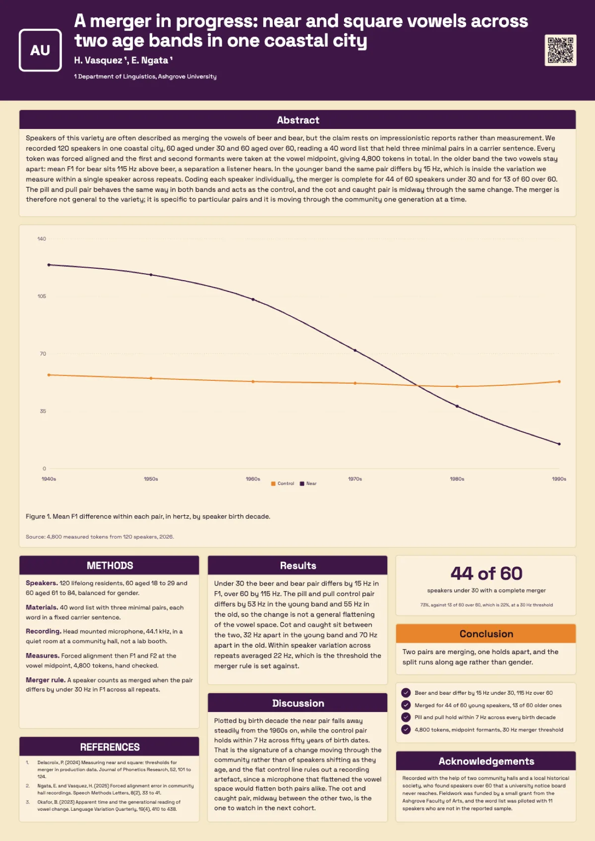 Linguistics research poster example example