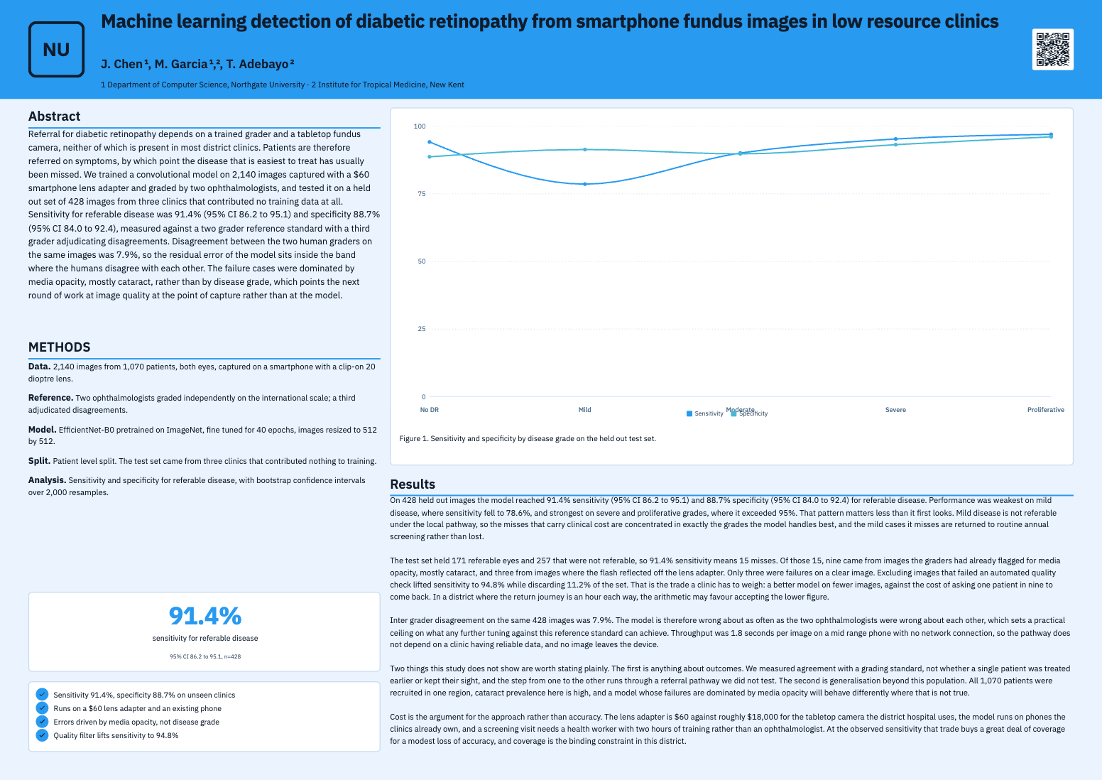 Machine learning research poster example