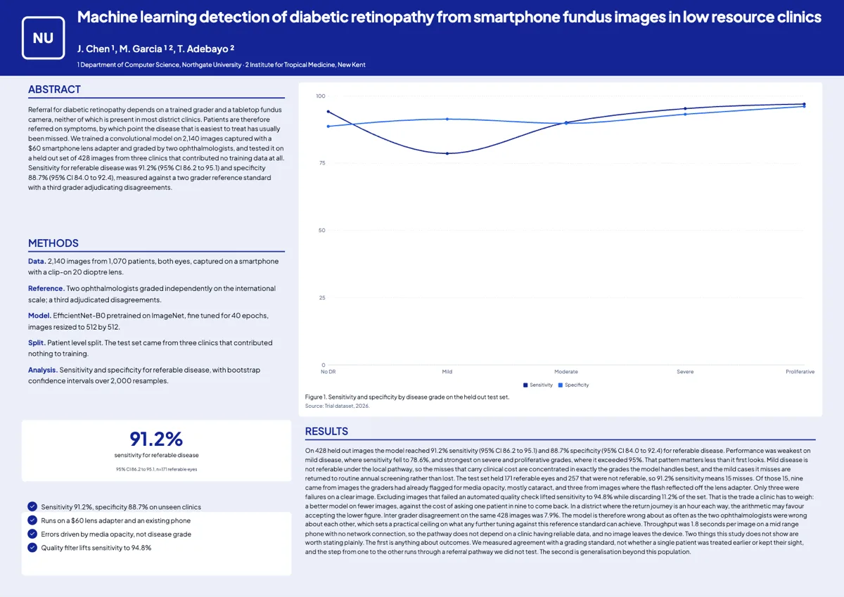 Machine Learning Research Poster: A0 Landscape Example