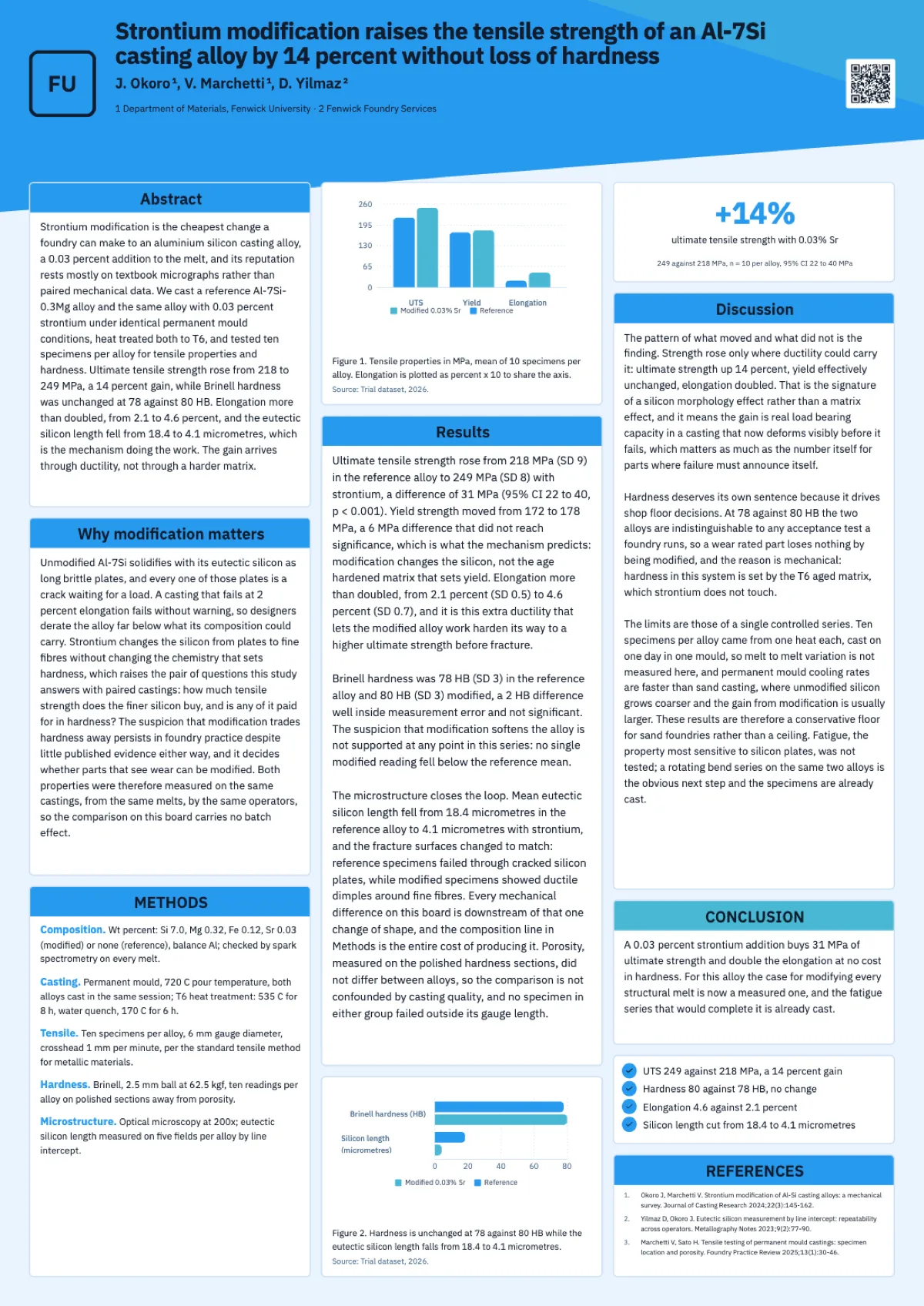 Materials science poster example