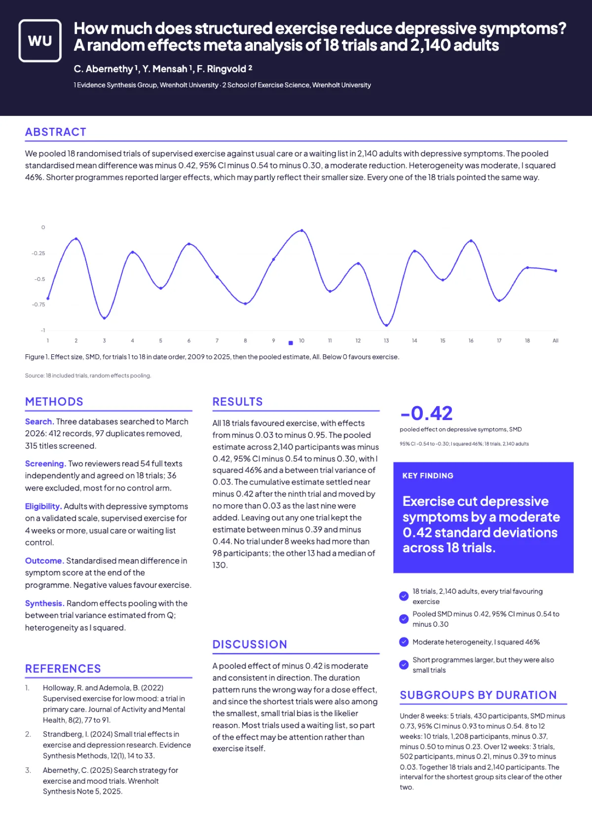 Meta analysis poster example example