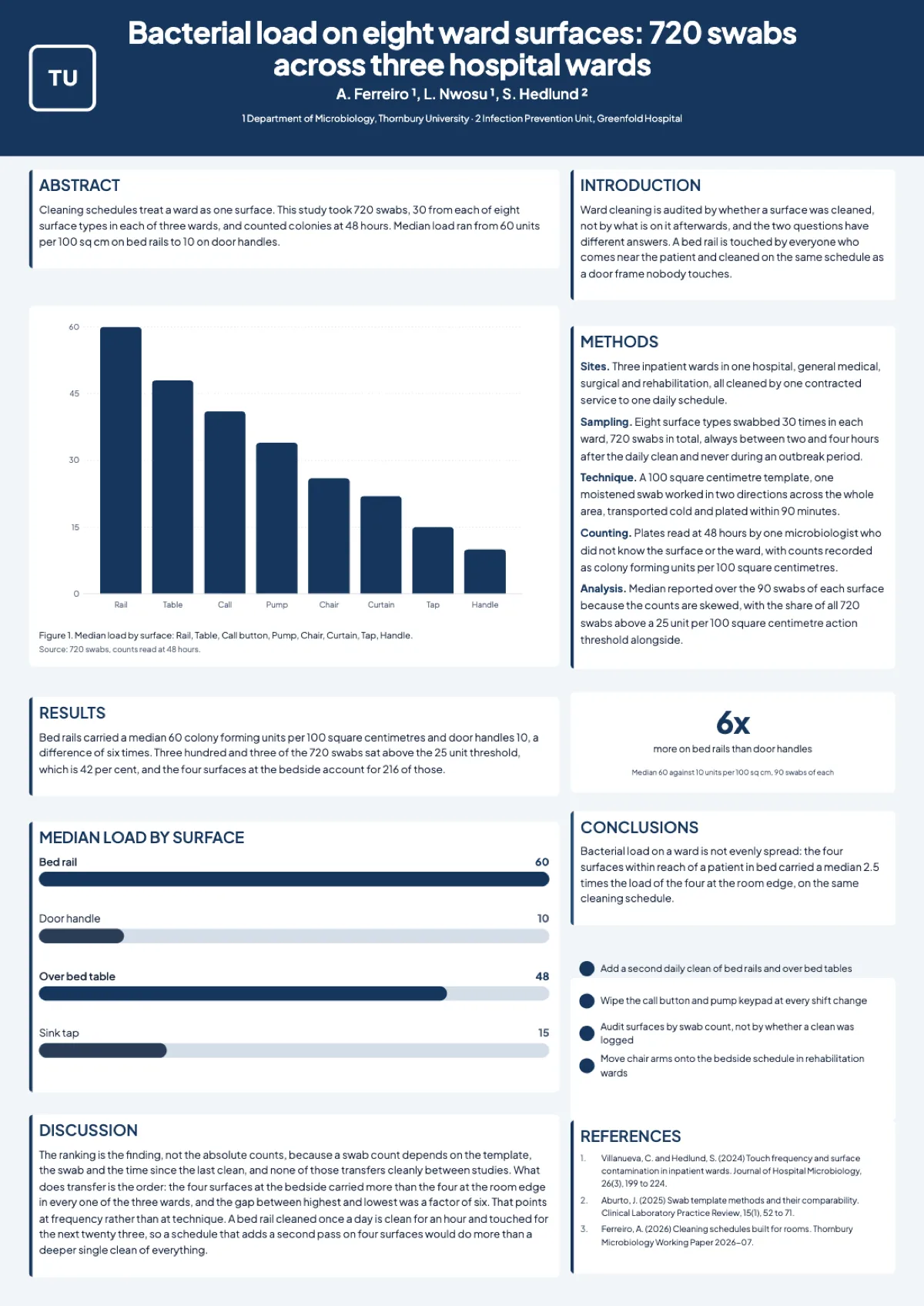 Microbiology research poster example example
