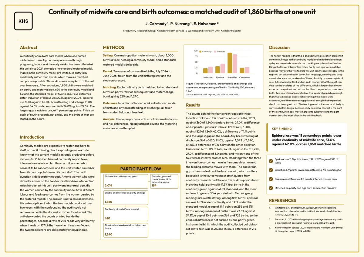 Midwifery research poster example example